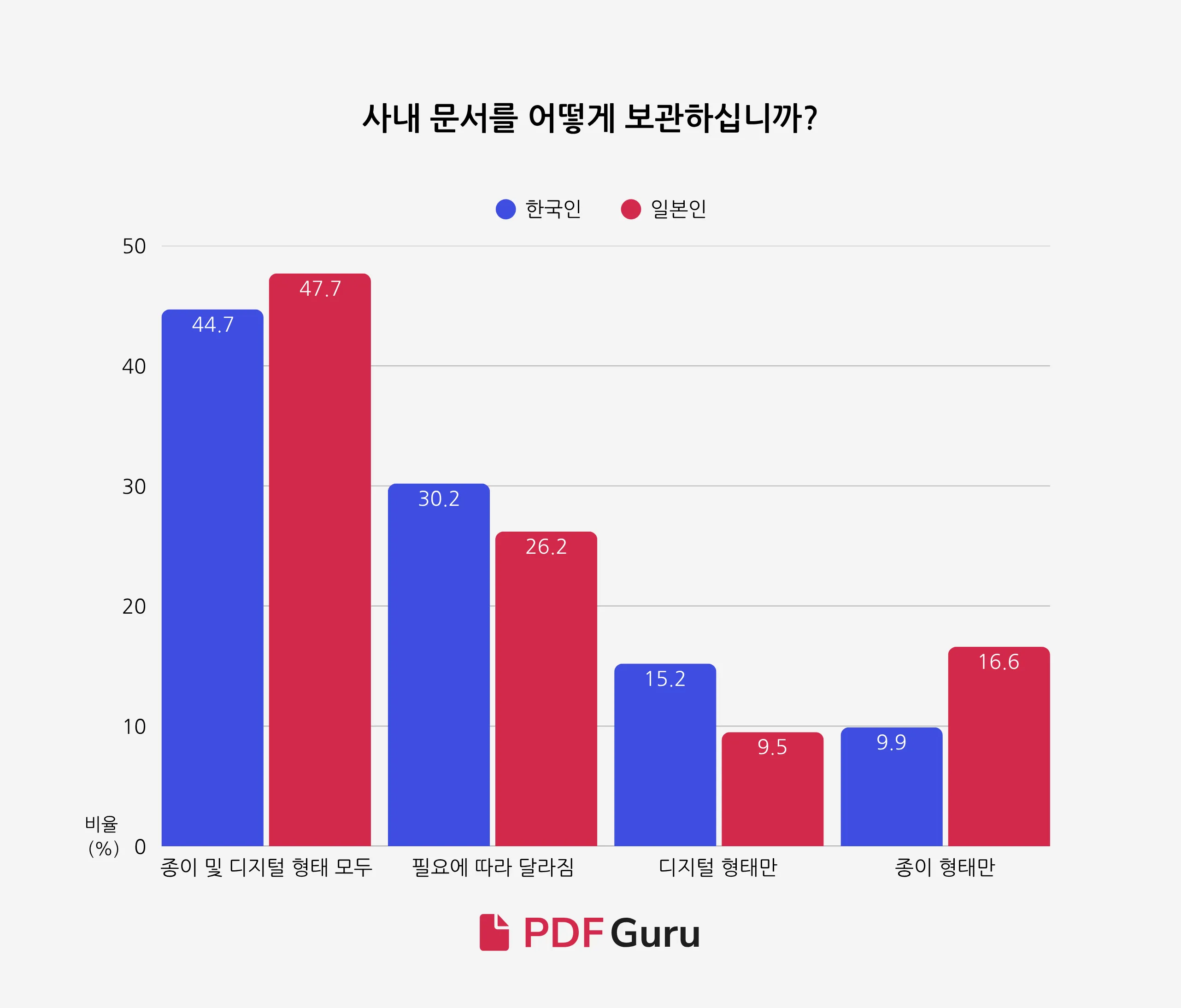 1 - Digitalization Among Korean and Japanese Workers (KO).png