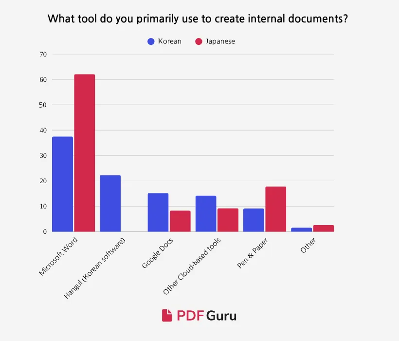 4 - Digitalization Among Korean and Japanese Workers.png