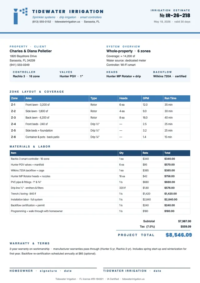 irrigation-estimate form