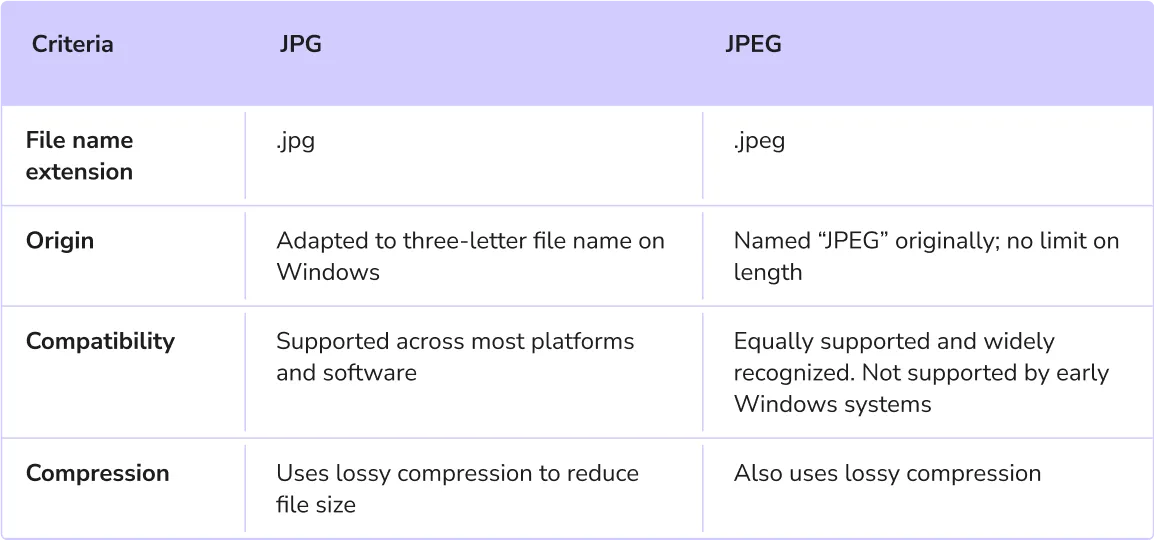 différence entre jpg et jpeg