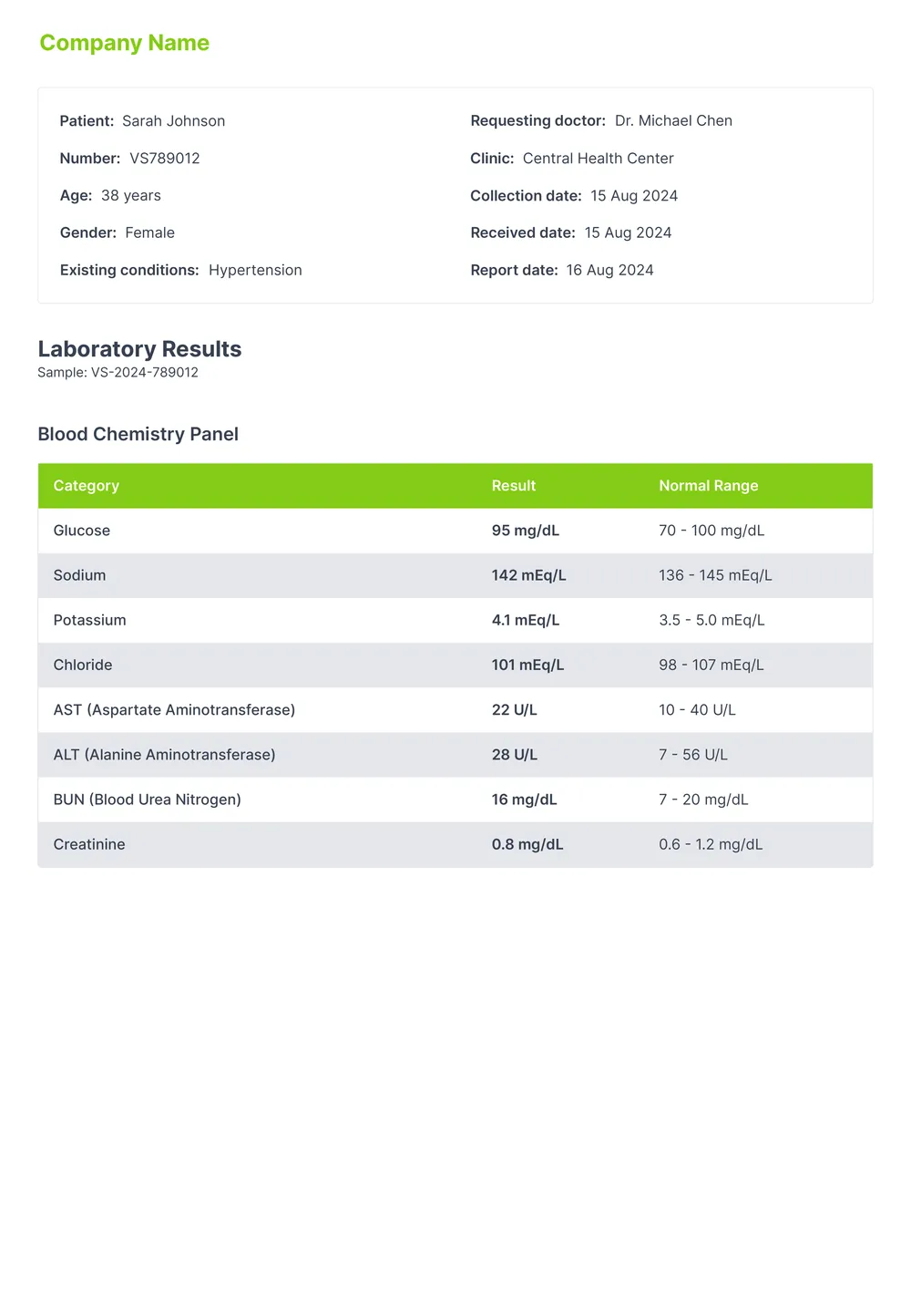lab-report form