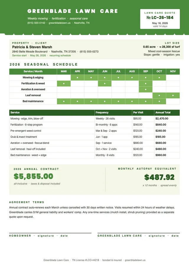 lawn-care-estimate form