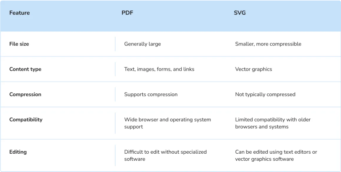 PDF vs SVG