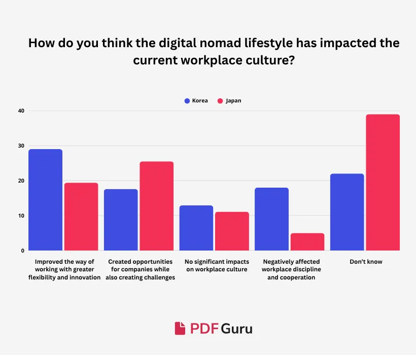 Q2-EN-Korea’s Remote-Work.png
