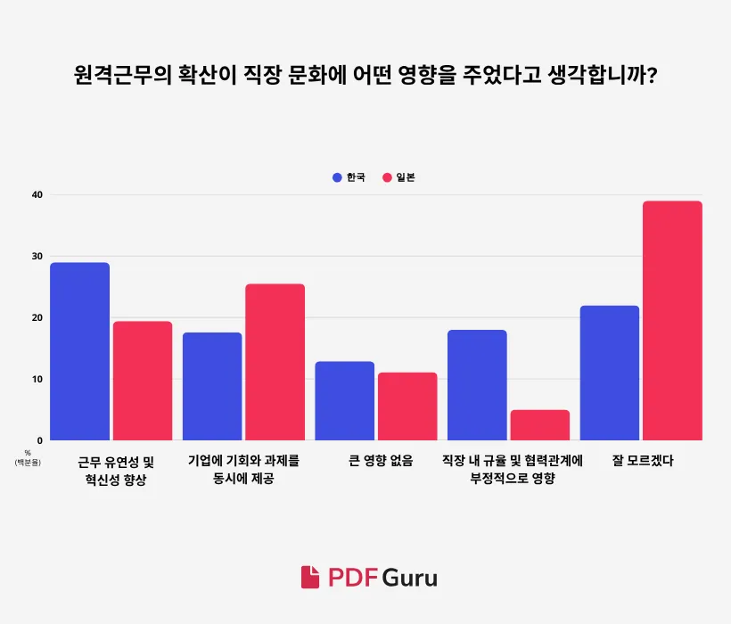 Q2-KR-Korea’s Remote-Work.png
