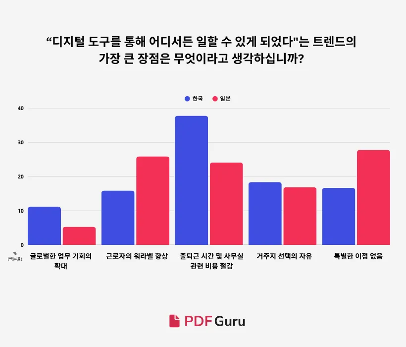 Q3-KR-Korea’s Remote-Work.png