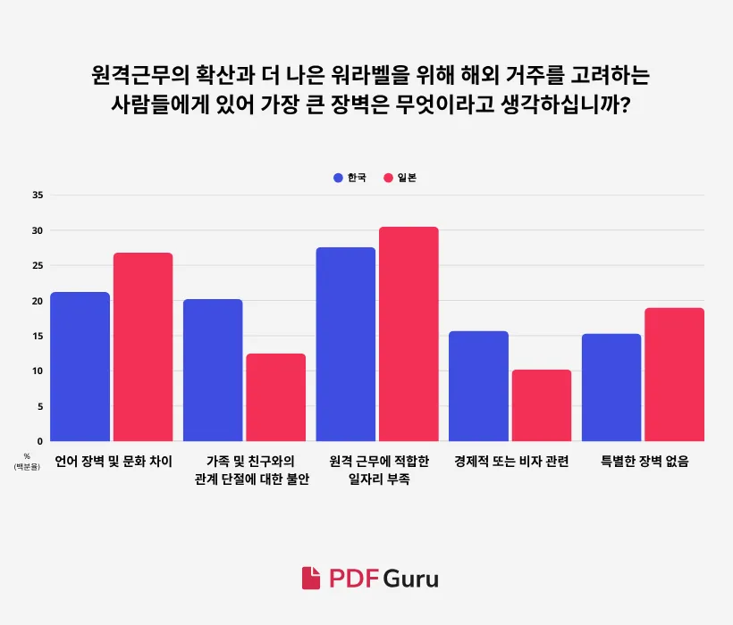 Q5-KR-Korea’s Remote-Work.png