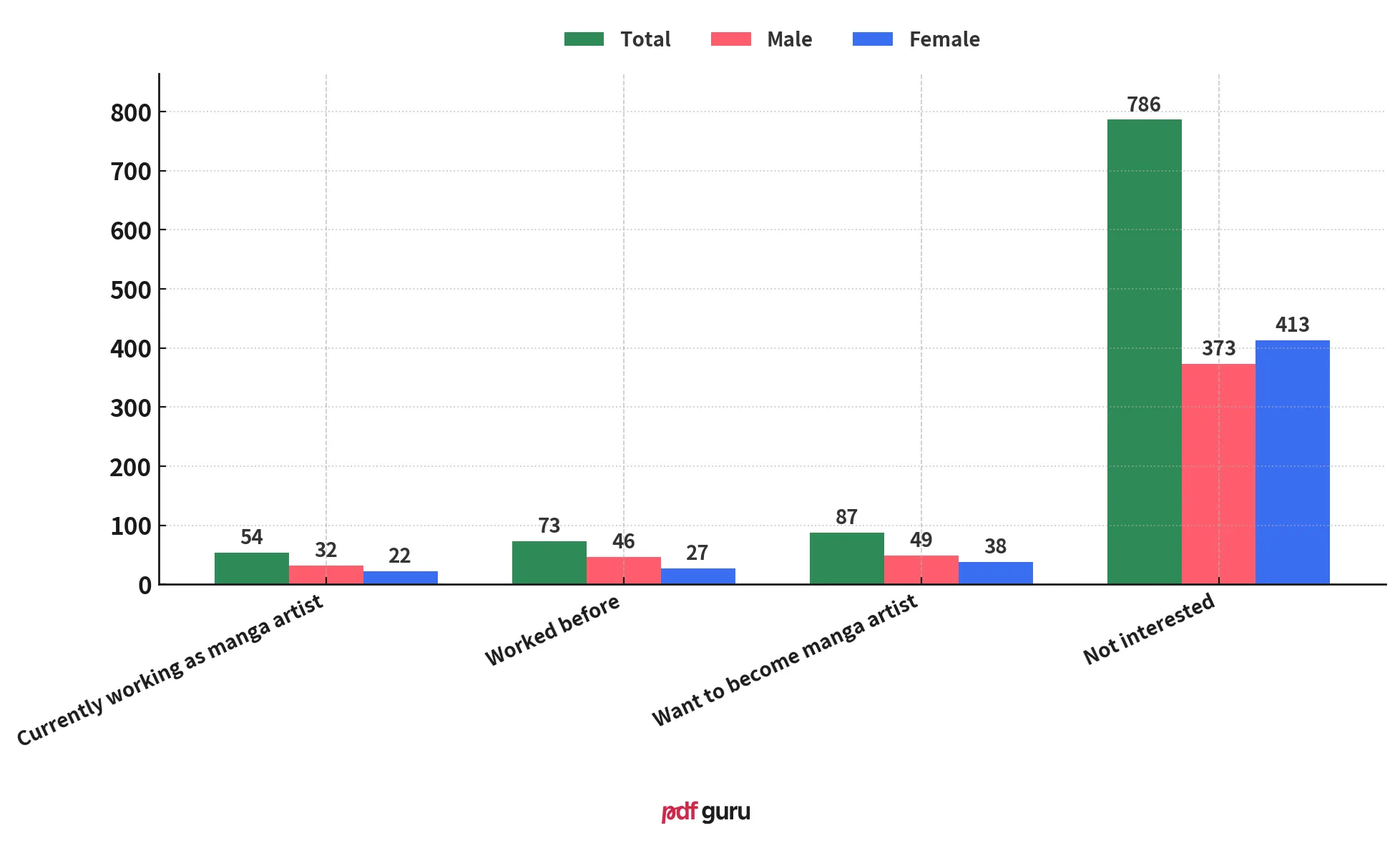 S1-Q10 - AI and Western Manga Adaptations - EN.png
