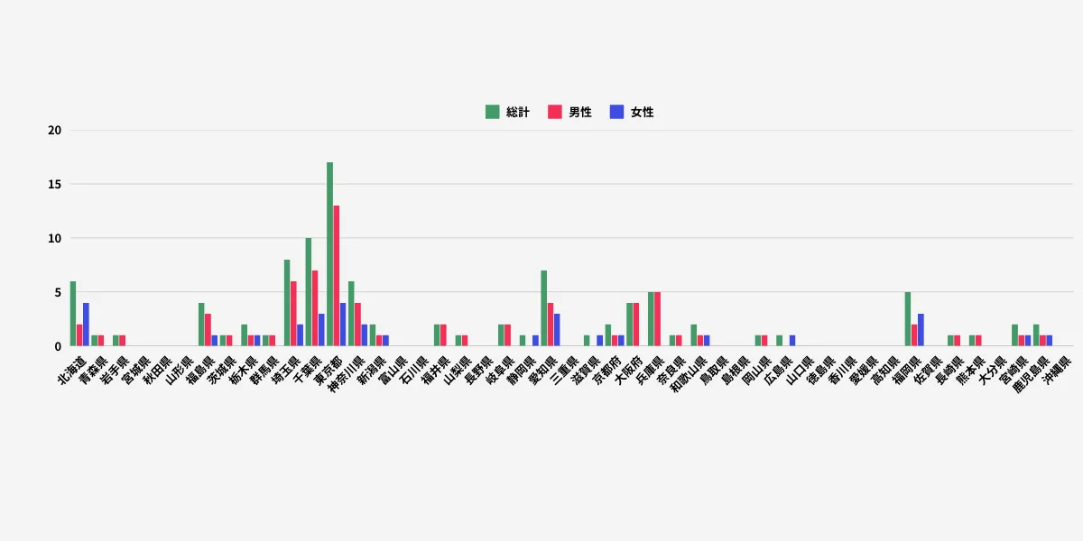 S2 prefecture digital nomad article Japanese.png
