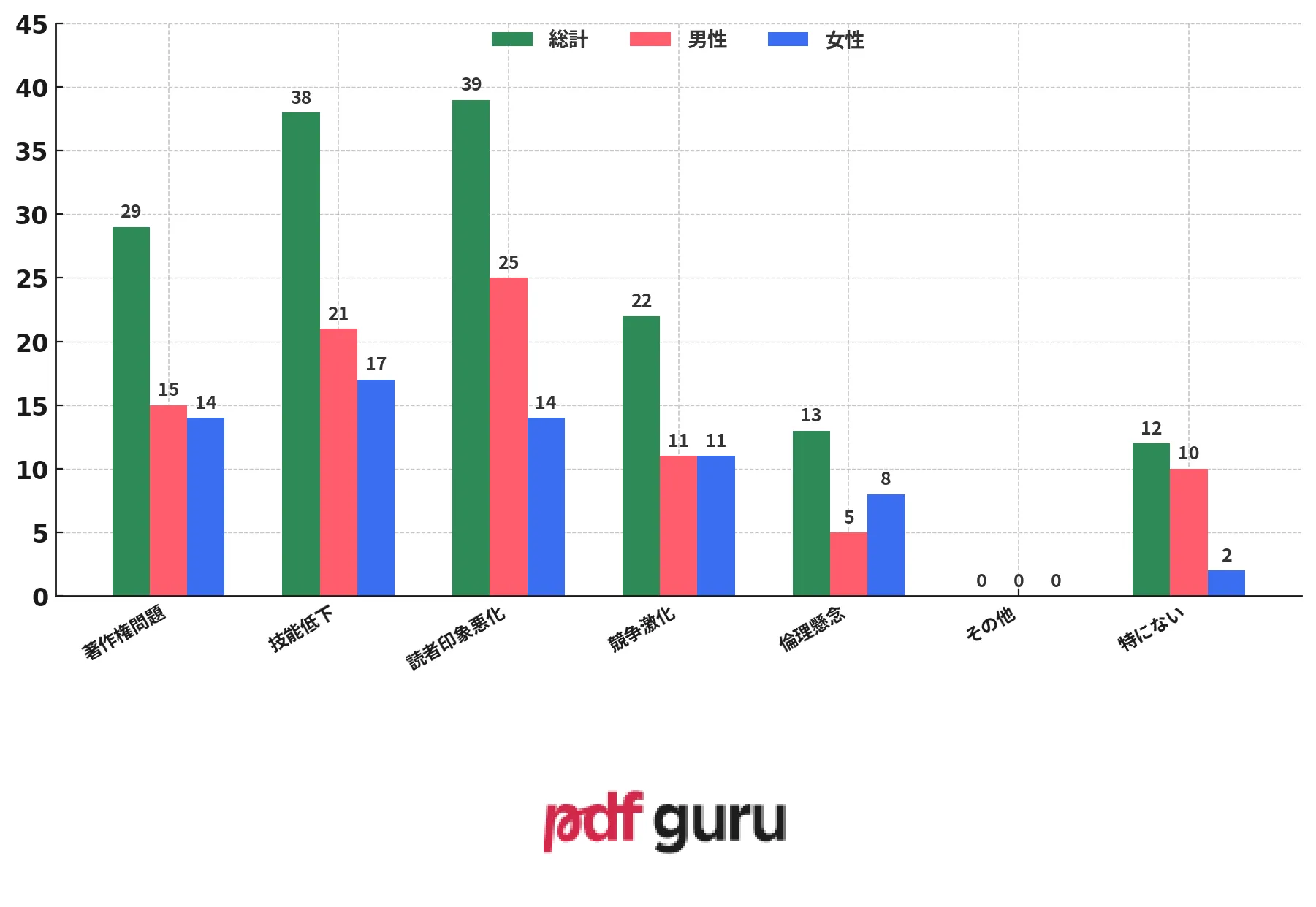 S2-Q5 - AI and Western Manga Adaptations - JP.png