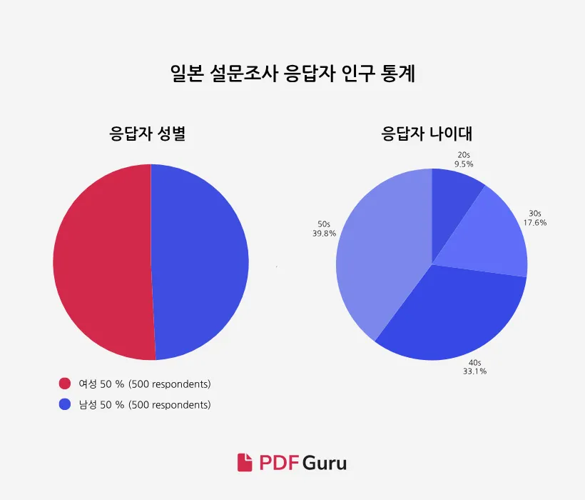 South Korea AI - Respondent Demo JP-new.png