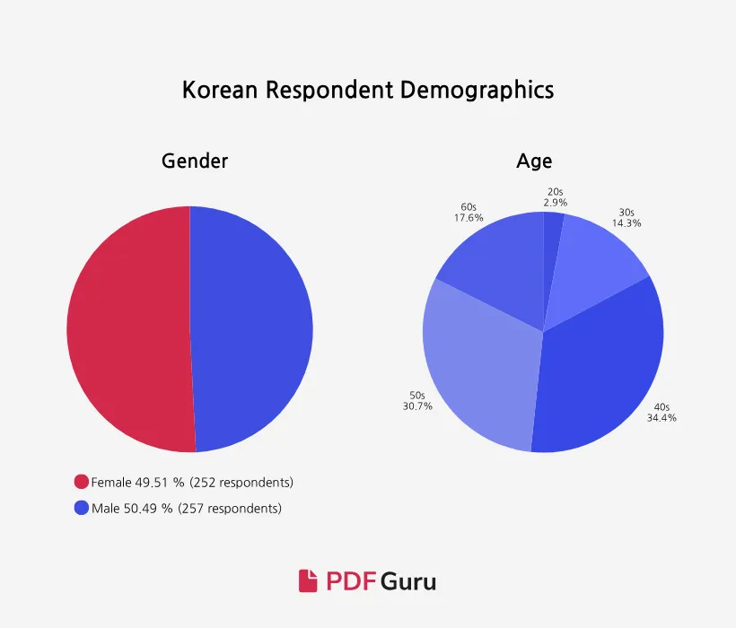 South Korea AI - Respondent Demo KR-EN-new.png