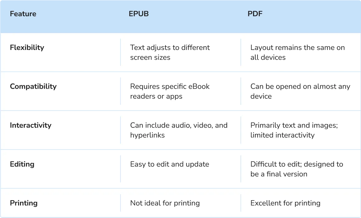 epub vs PDF