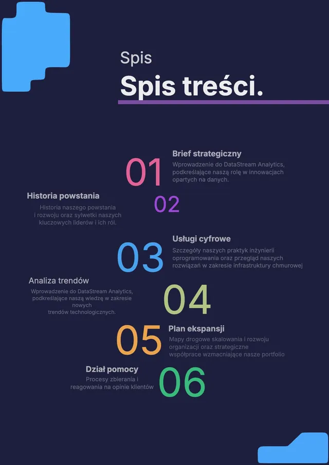 Spis treści profilu firmy technologicznej