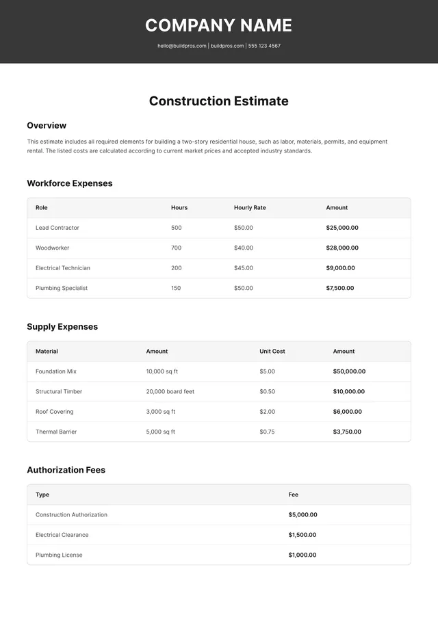 Construction Estimate Template