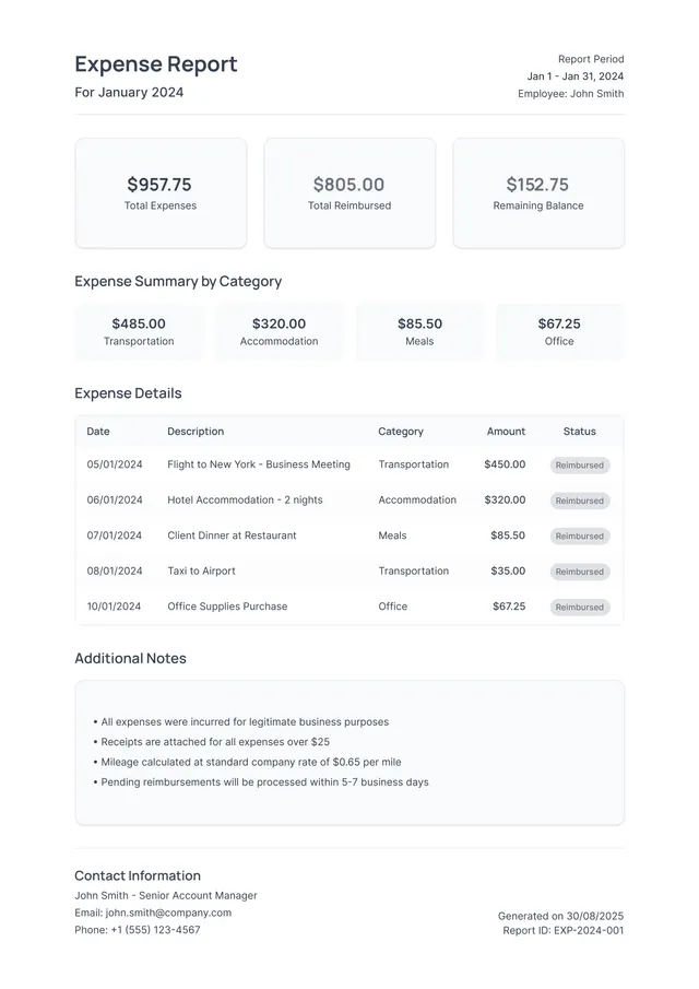 Credit Card Expense Report Template