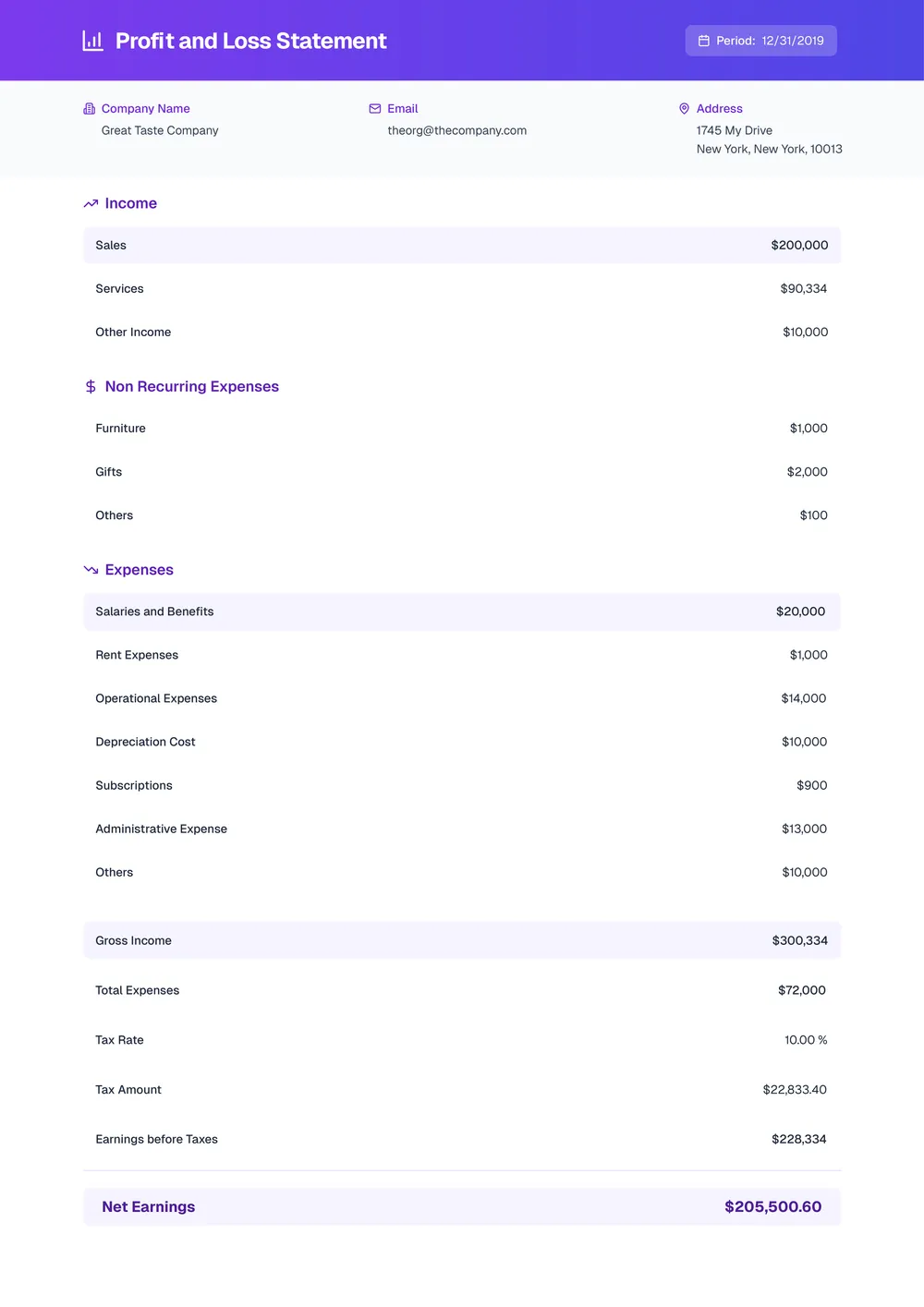 profit-and-loss-statement form