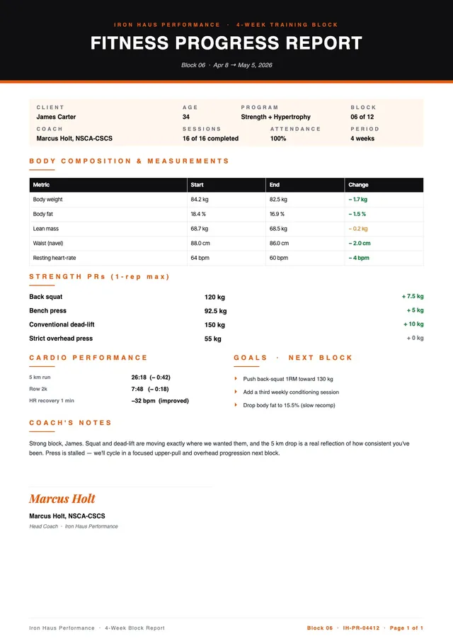 fitness progress report template