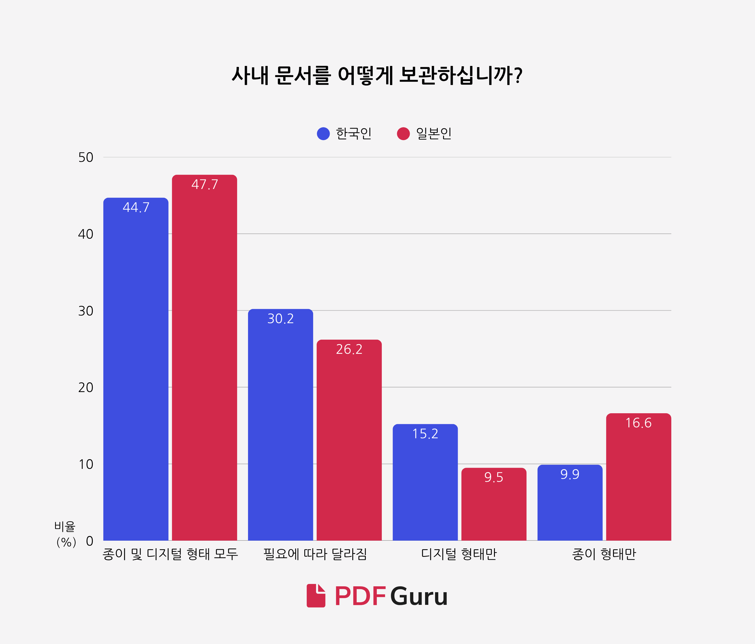 1 - Digitalization Among Korean and Japanese Workers (KO).png