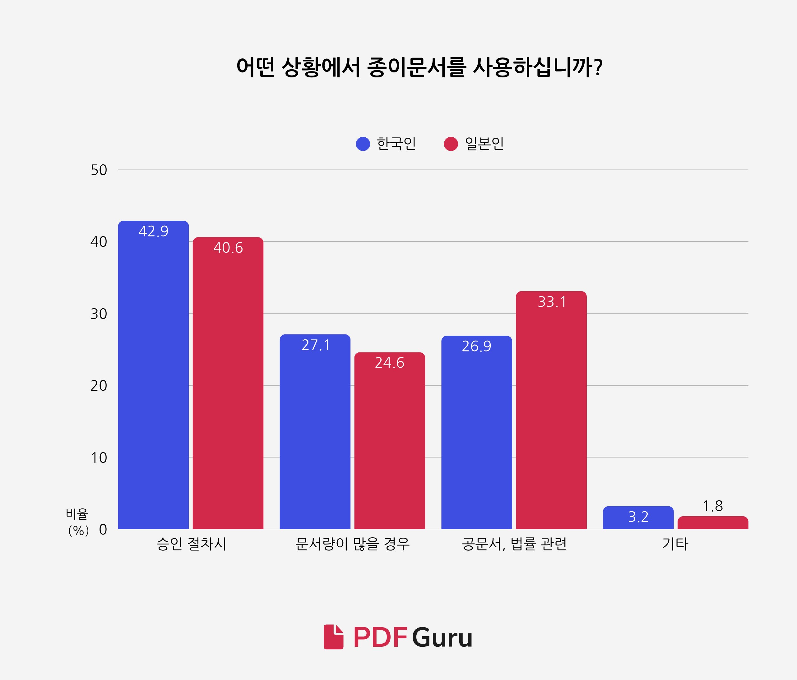 2 - Digitalization Among Korean and Japanese Workers (KO).png