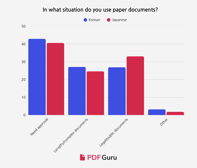 2 - Digitalization Among Korean and Japanese Workers.png