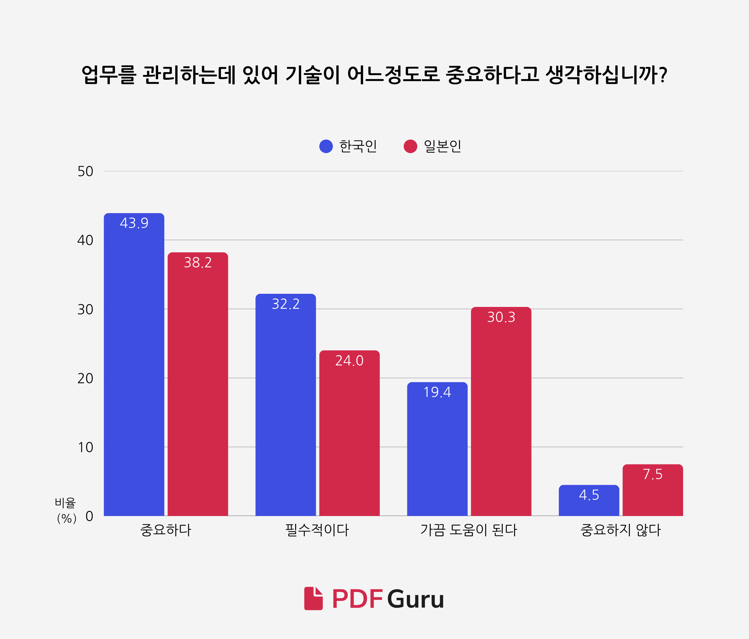 3 - Digitalization Among Korean and Japanese Workers (KO).png