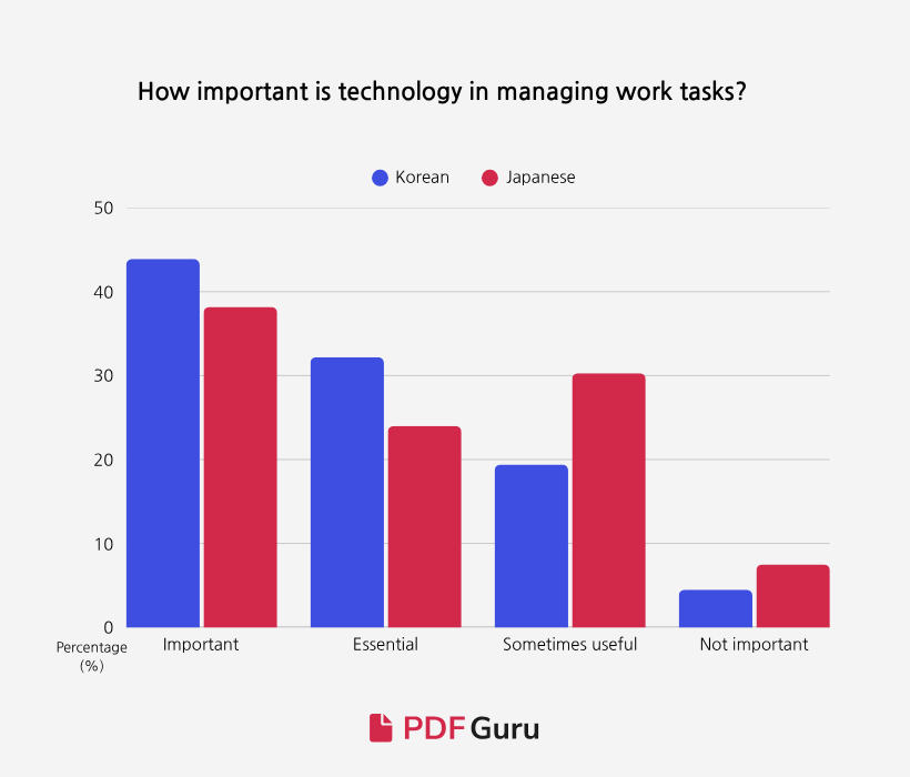 3 - Digitalization Among Korean and Japanese Workers.png