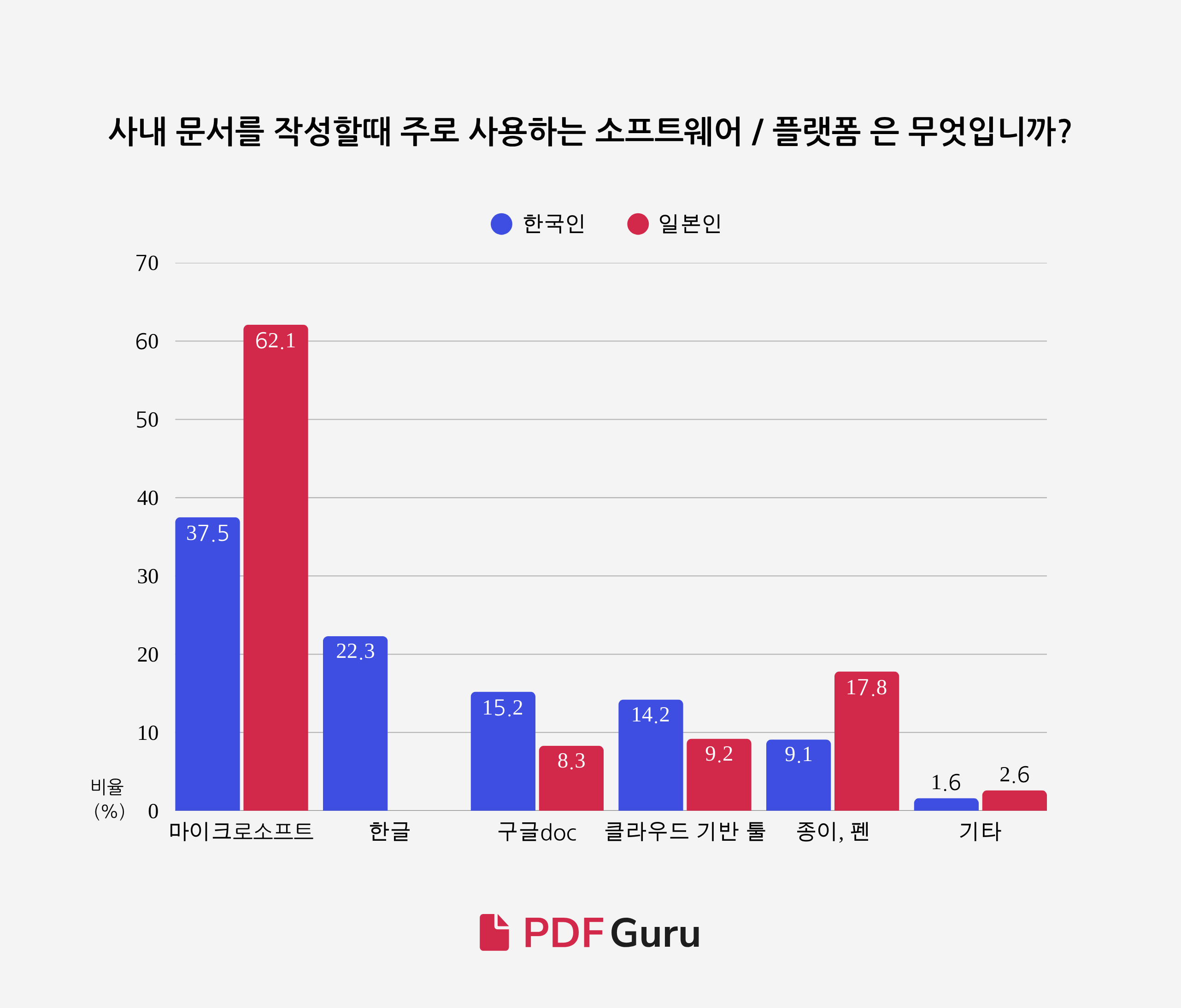 4 - Digitalization Among Korean and Japanese Workers (KO).png