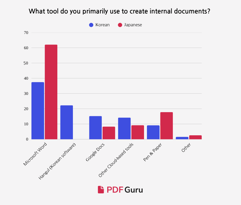4 - Digitalization Among Korean and Japanese Workers.png