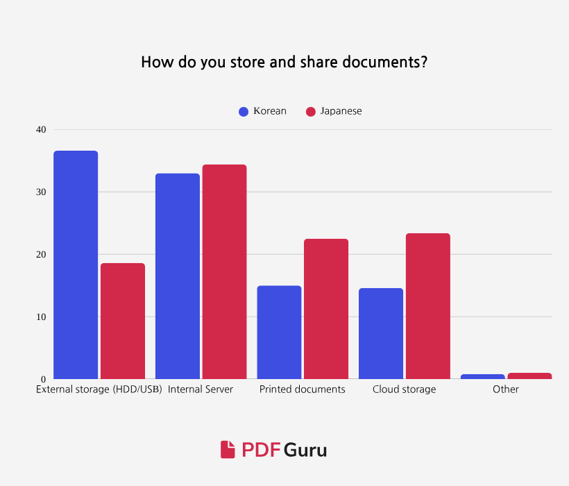 5 - Digitalization Among Korean and Japanese Workers.png