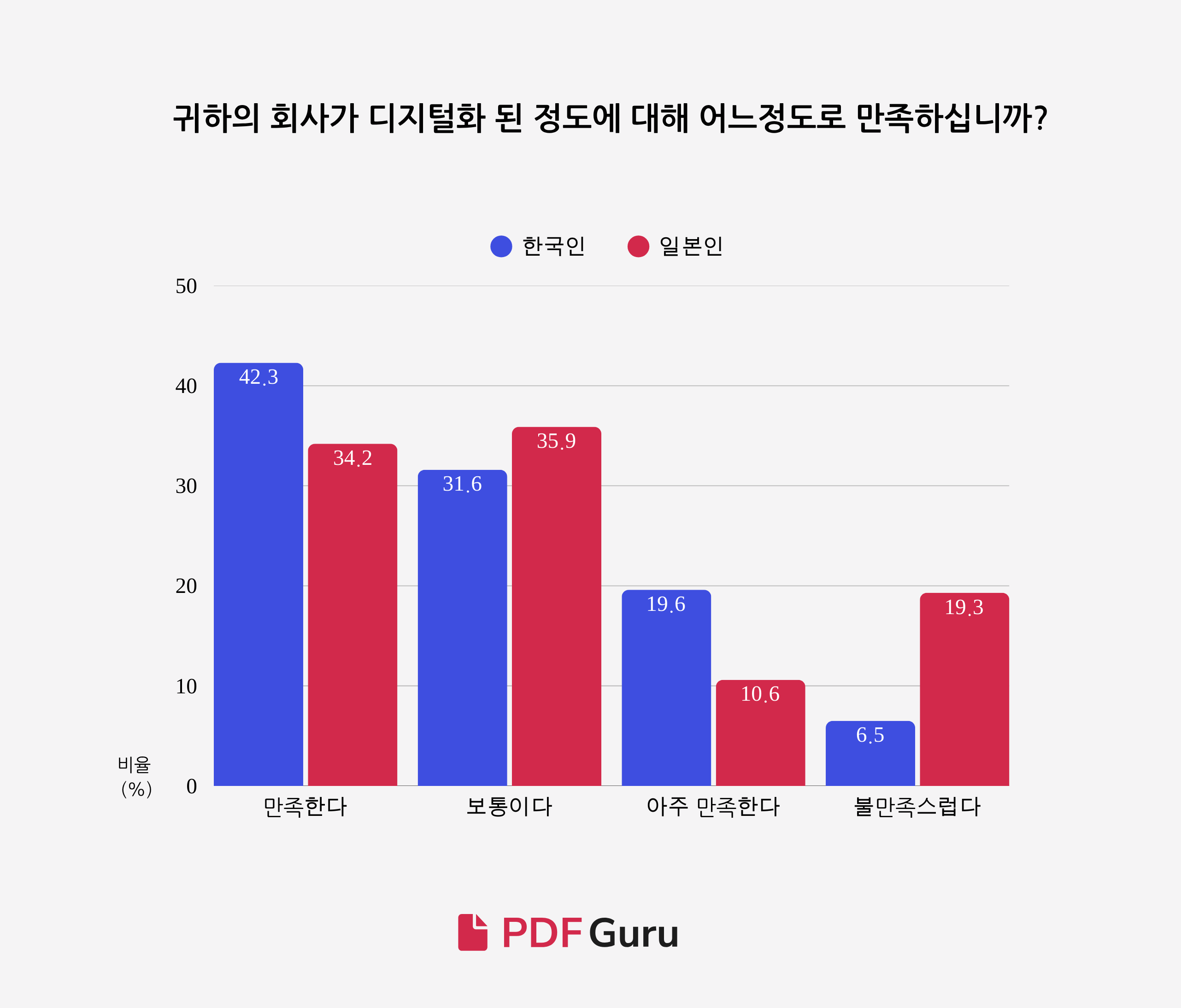 6 - Digitalization Among Korean and Japanese Workers (KO).png