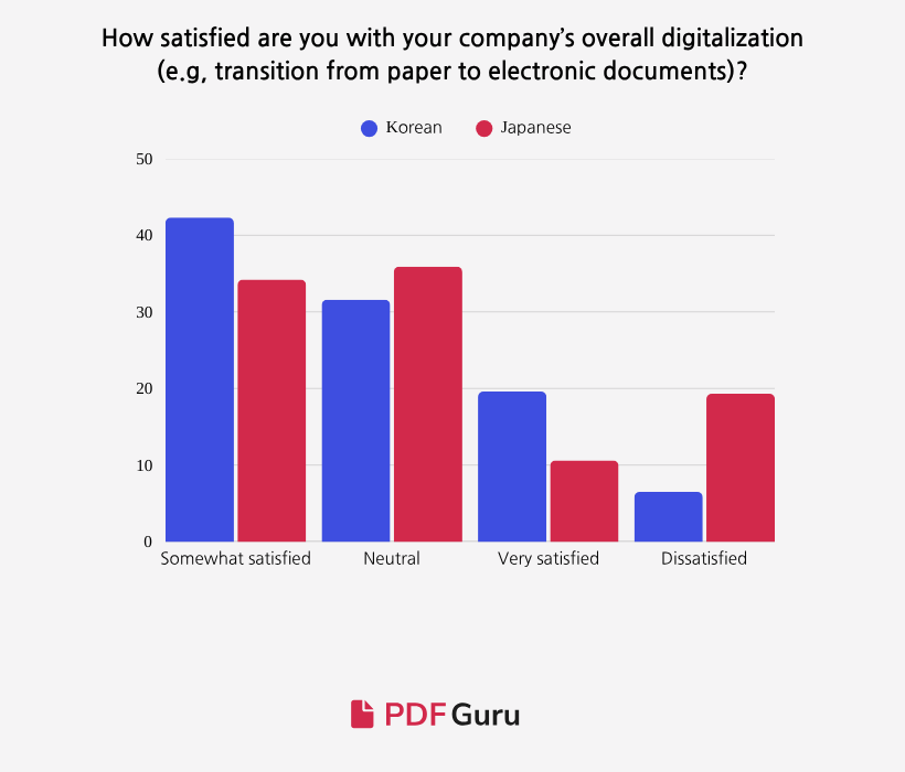 6 - Digitalization Among Korean and Japanese Workers.png