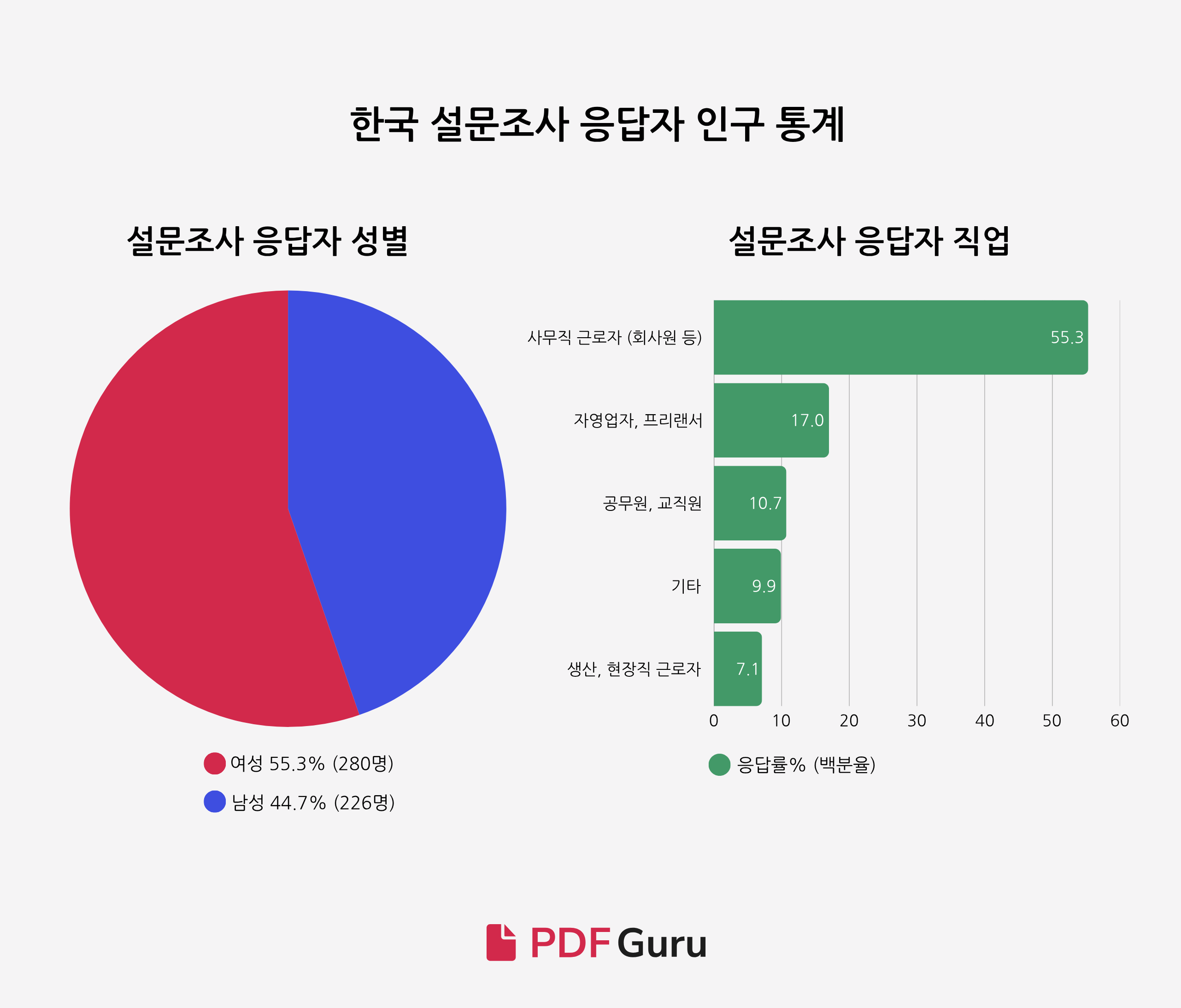 7 - Digitalization Among Korean and Japanese Workers (KO).png