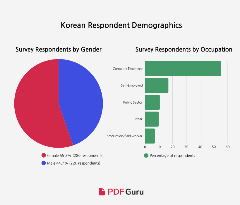 7 - Digitalization Among Korean and Japanese Workers.png