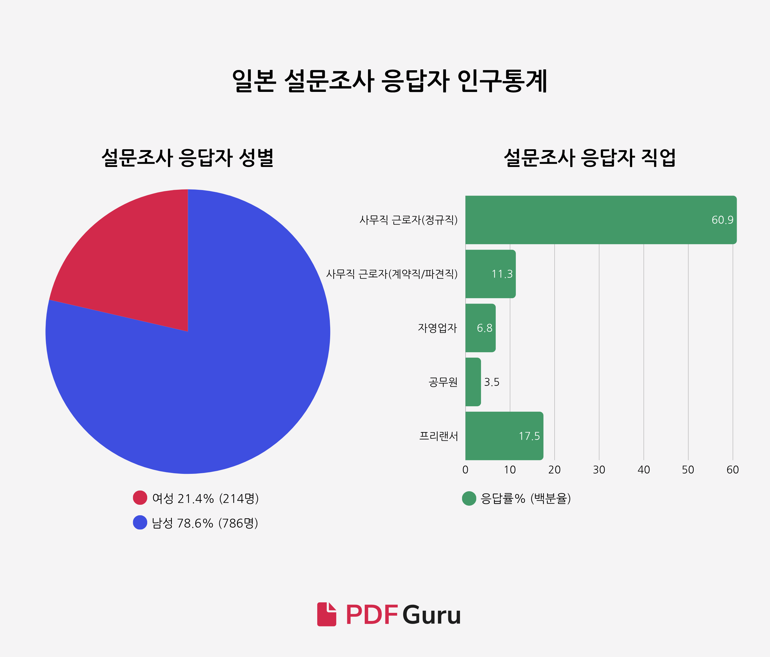 8 - Digitalization Among Korean and Japanese Workers (KO).png