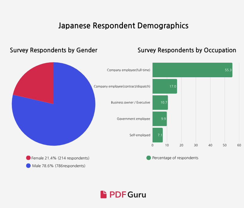 8 - Digitalization Among Korean and Japanese Workers.png
