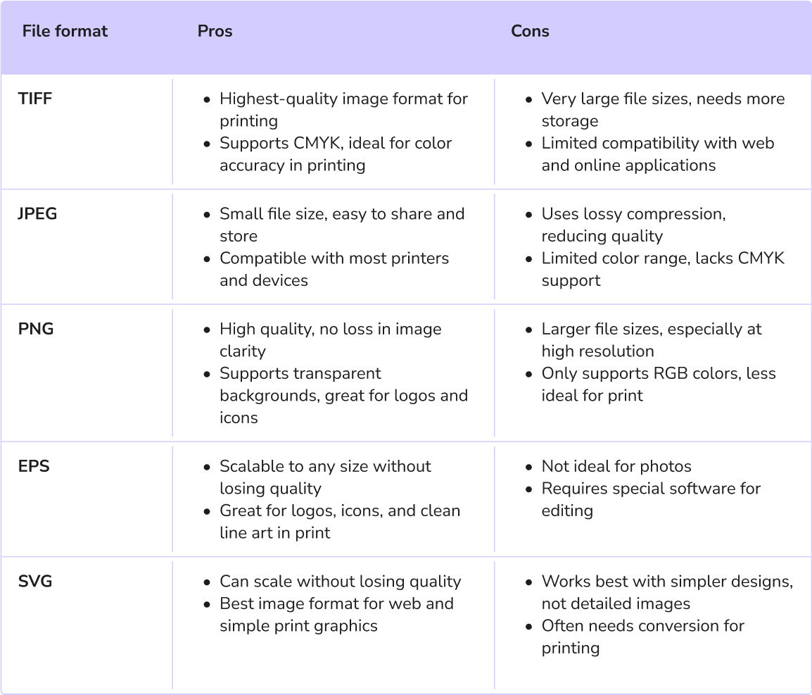 formats de fichiers image