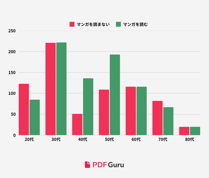 Comparison of age distribution in absolute numbers.png