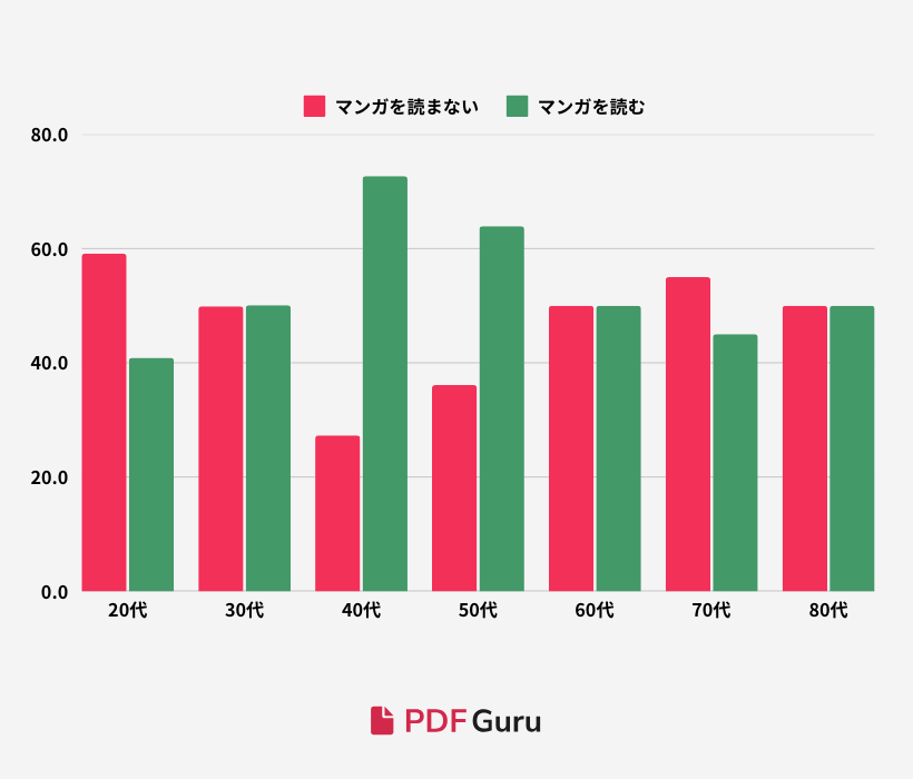 Comparison of age distribution in percentages.png