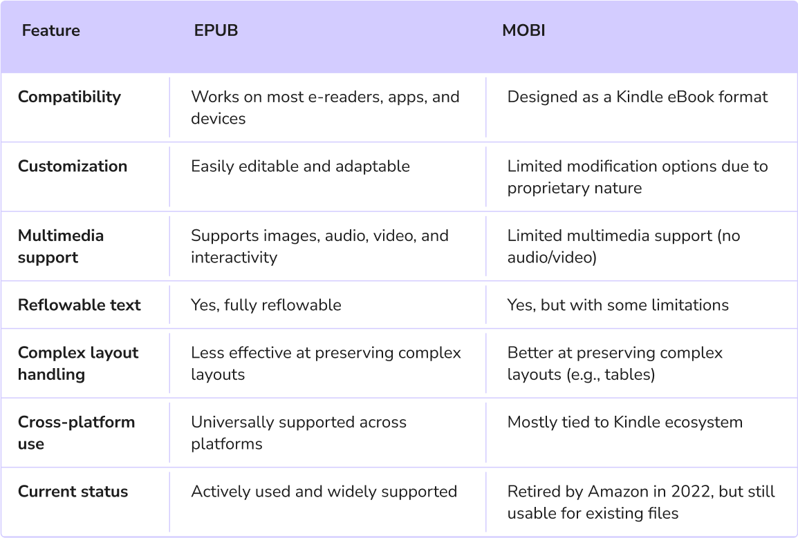 EPUB vs. MOBI