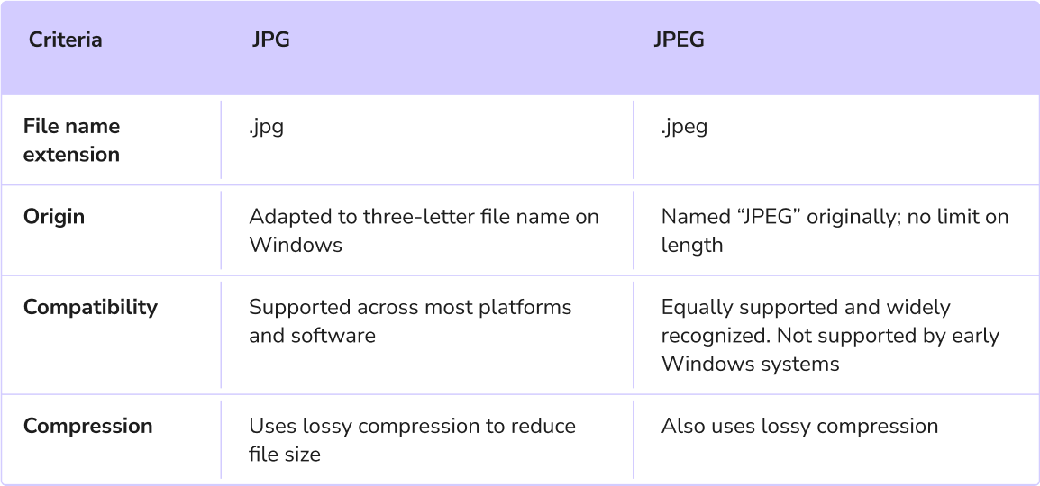 jpgとjpegの違い