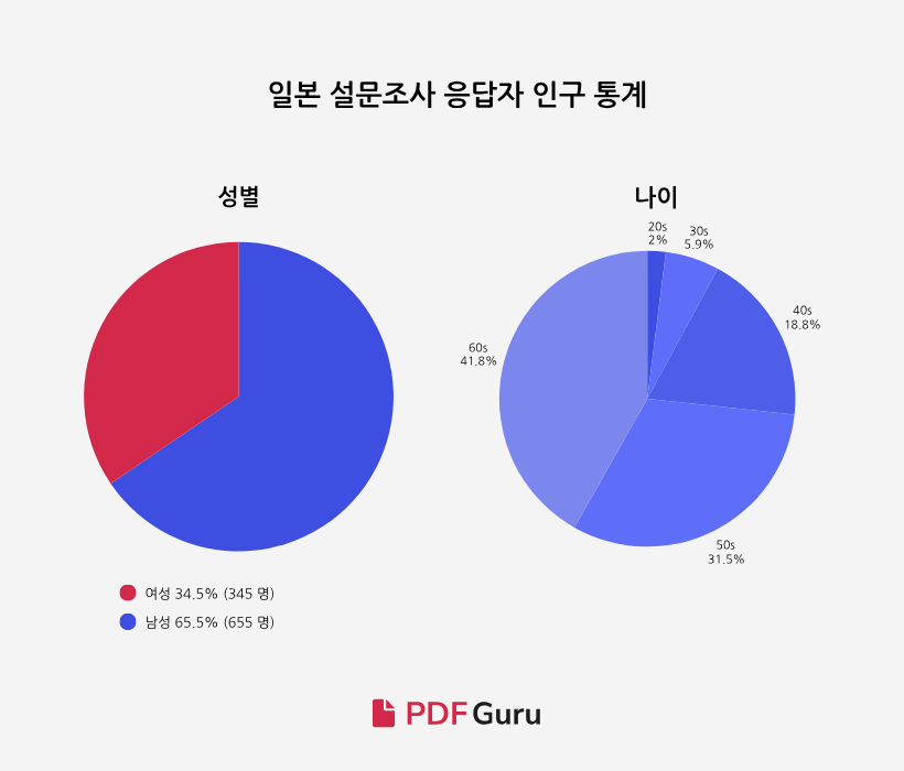 kr-Respondent Demo JP-KR-Korea’s Remote-Work.png