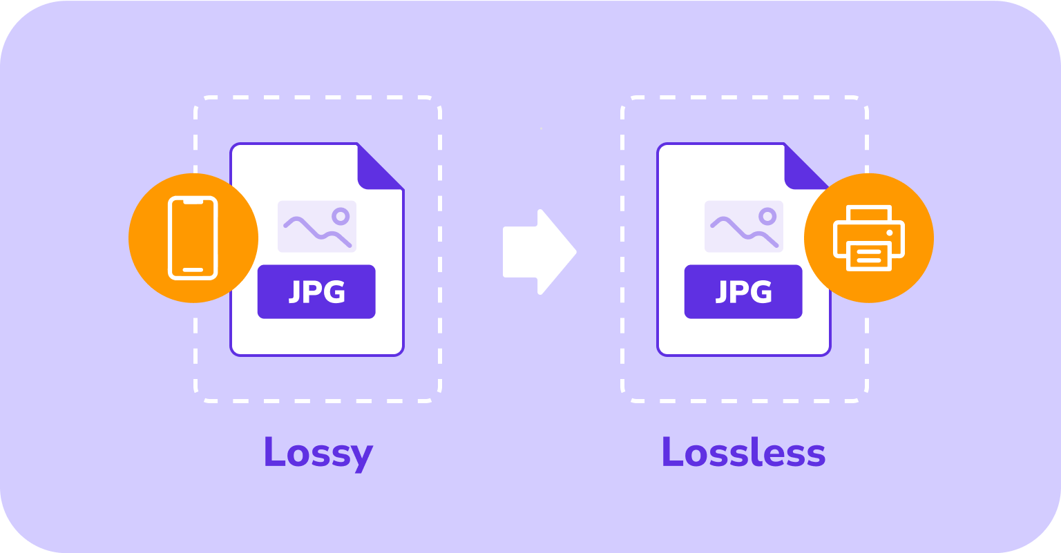 Lossy vs lossless compression
