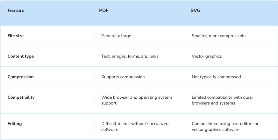 pdf vs svg