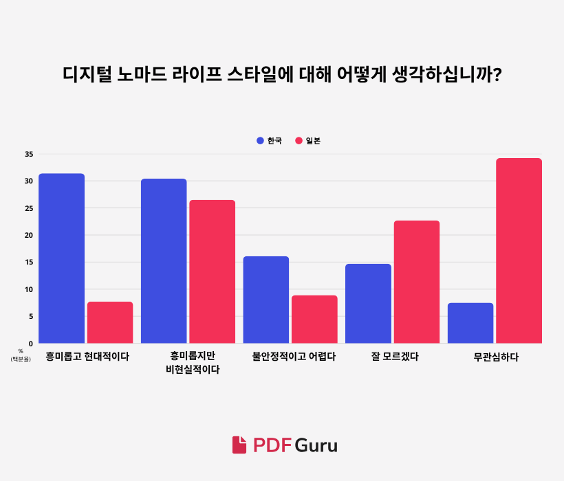 Q1-KR-Korea’s Remote-Work.png