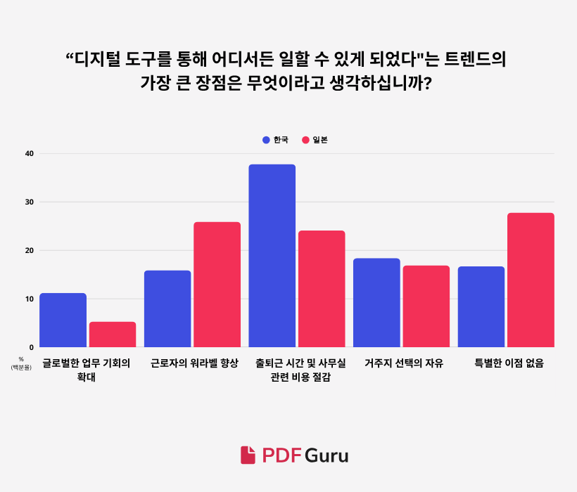 Q3-KR-Korea’s Remote-Work.png