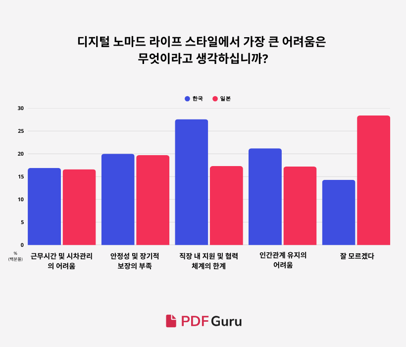 Q4-KR-Korea’s Remote-Work.png