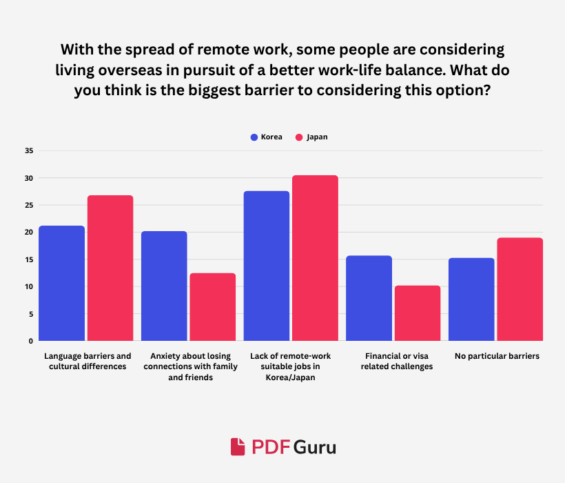 Q5-EN-Korea’s Remote-Work.png
