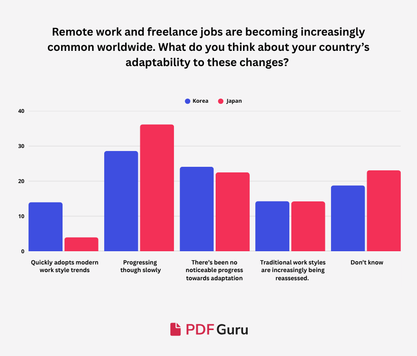 Q6-EN-Korea’s Remote-Work.png