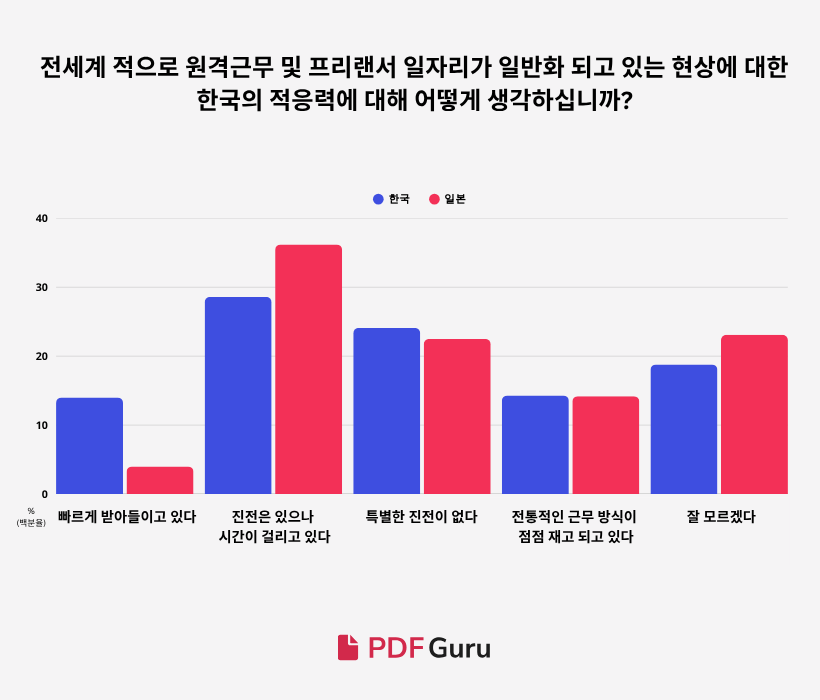 Q6-KR-Korea’s Remote-Work.png